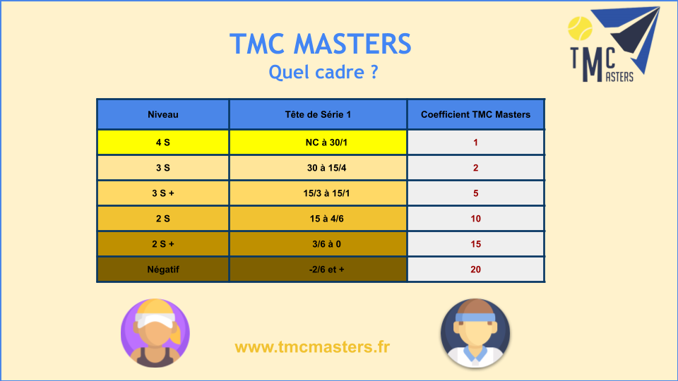 Le cadre TMC Masters