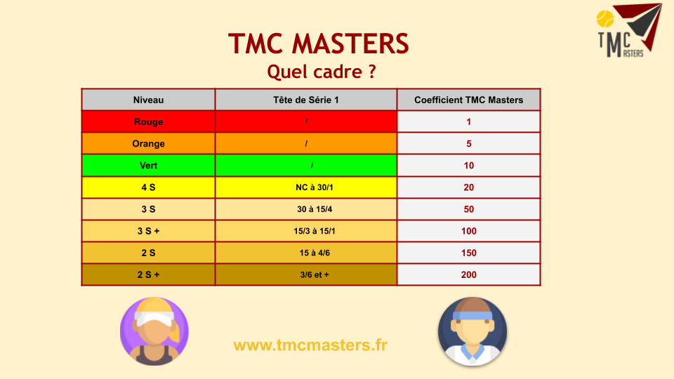 Le cadre TMC Masters