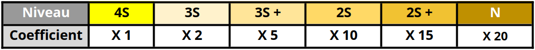 6 coeff de TMC